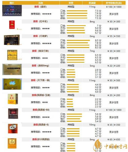 贵州山水香烟批发价格表(贵州香烟系列)
