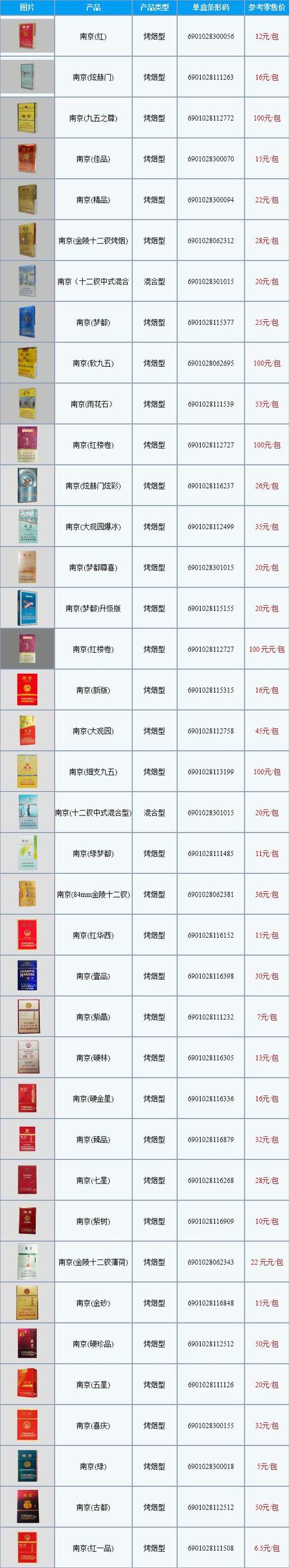南京香烟批发价格(香烟南京价格表和图片大全)