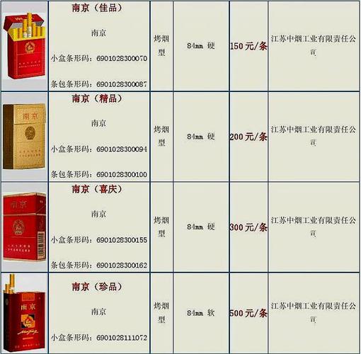 南京香烟批发送货时间表(南京烟批发价多少钱一条)