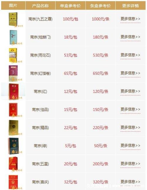 南京香烟批发价格表和图片(南京香烟批发市场在哪)
