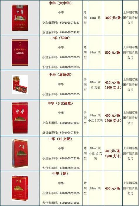 中华香烟货源市场分析