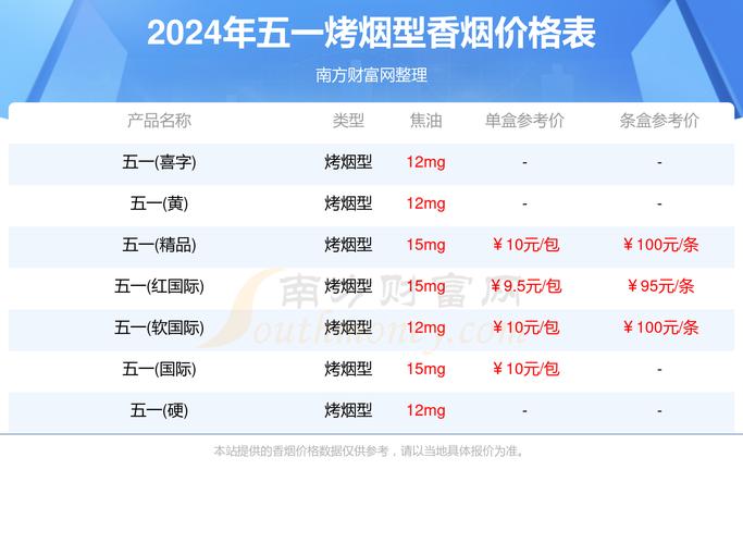 广州低价五一香烟批发网站-广州香烟批发联系方式