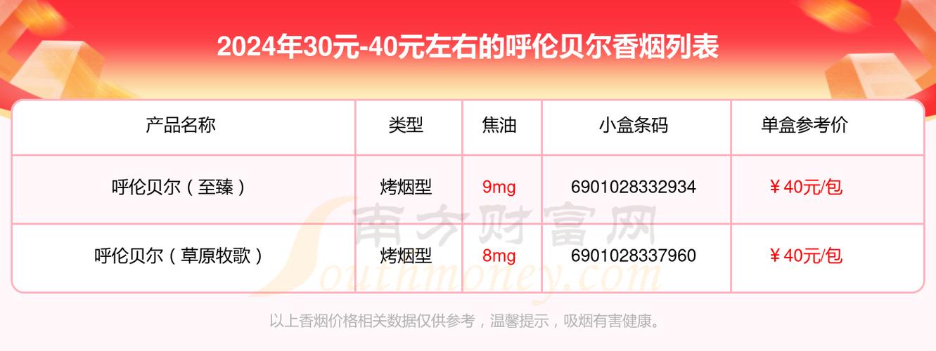 杭州低价呼伦贝尔香烟批发货到付款，一手货源，品质保证！