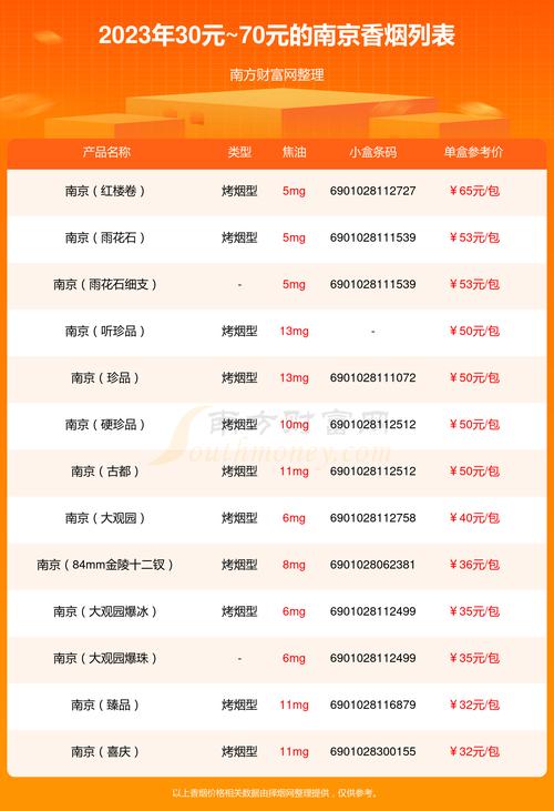南京烟图片大全价格表，南京烟图片大全价格表2023