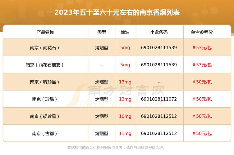 南京烟图片大全价格表，南京烟图片大全价格表2023