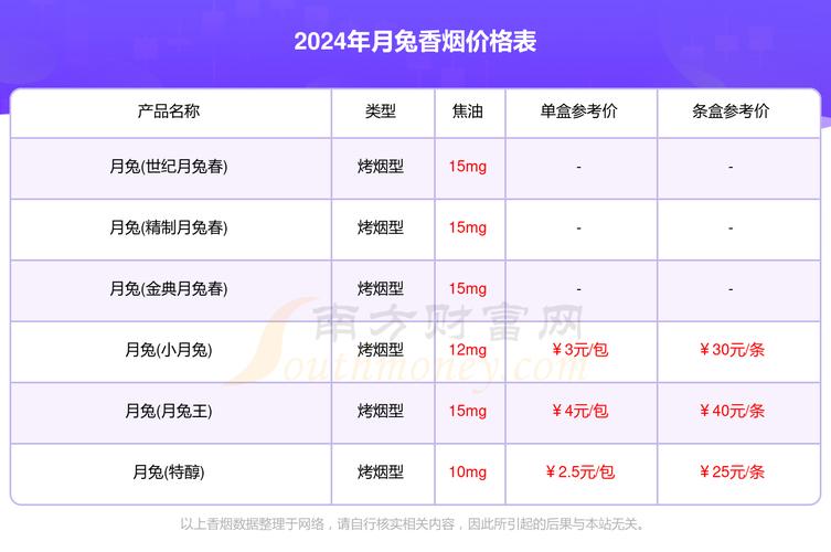 越南代工月兔香烟最新价格，月兔牌香烟价格