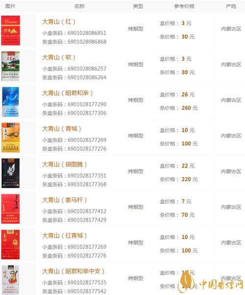 广州低价青州香烟批发价格一览