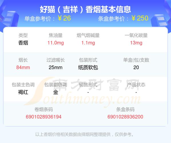 越南代工好猫香烟价格及图片价格表（越南猫香烟多少钱一包）