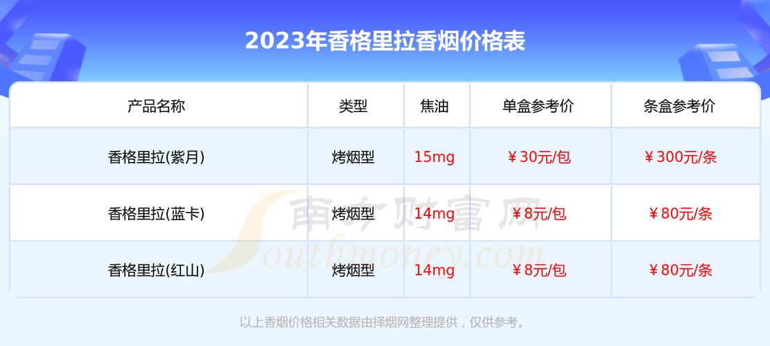 越南代工香格里拉香烟价格及图片价格表|1越南代工香烟货源