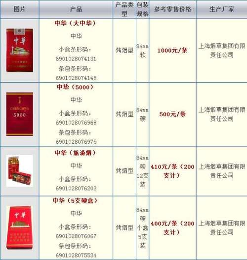 10元以内上海香烟价格表和图片，10元以内上海香烟价格表和图片