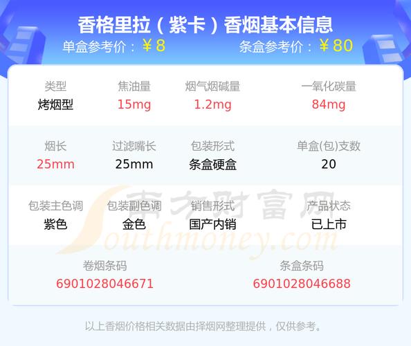 南京低价香格里拉香烟一手货源（南京香格里拉价格）