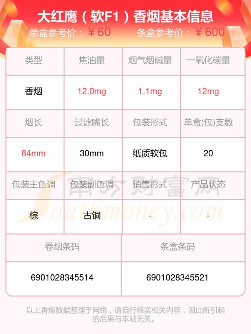 杭州出口大红鹰香烟直销，真品保证，价格优惠！