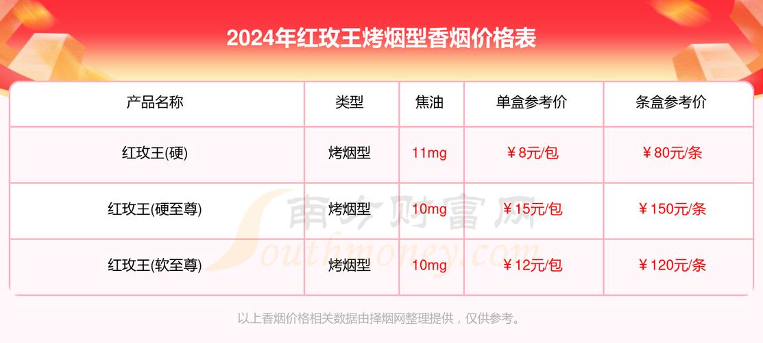 越南代工红玫王香烟最新价格_越南代工红玫王香烟最新价格是多少