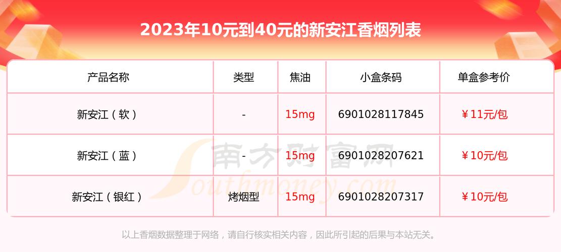 越南代工新安江香烟价格及图片价格表（越南安江省新市县地图）
