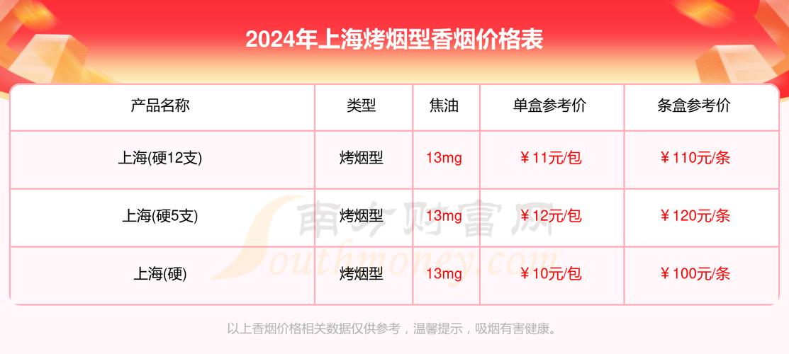 上海香烟现状怎么样，上海香烟有没有给建议价格