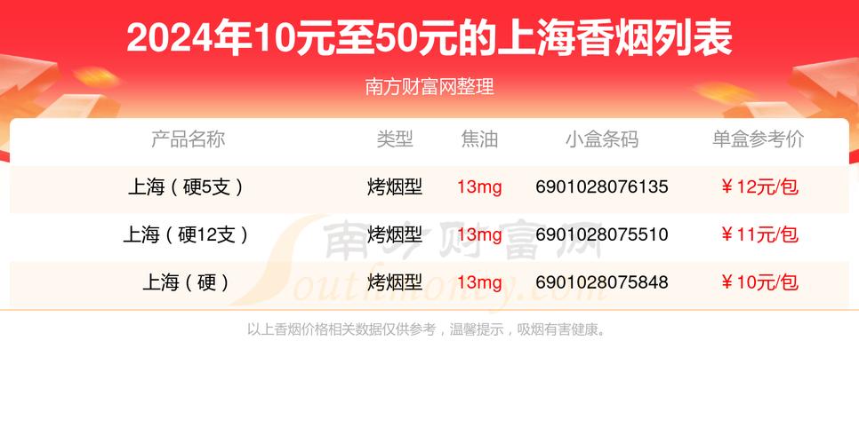 免税上海香烟有哪些？价格对比一览