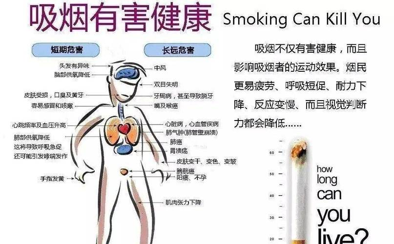 吃香烟会怎么样，吃香烟有什么害处