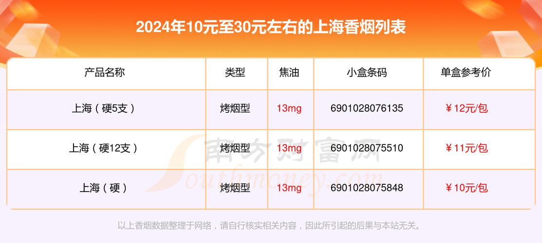 免税上海香烟回收价格（上海香烟回收价格表）