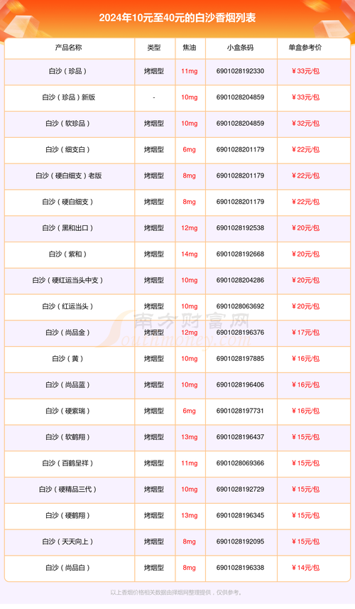 杭州出口白沙香烟批发价格一览表