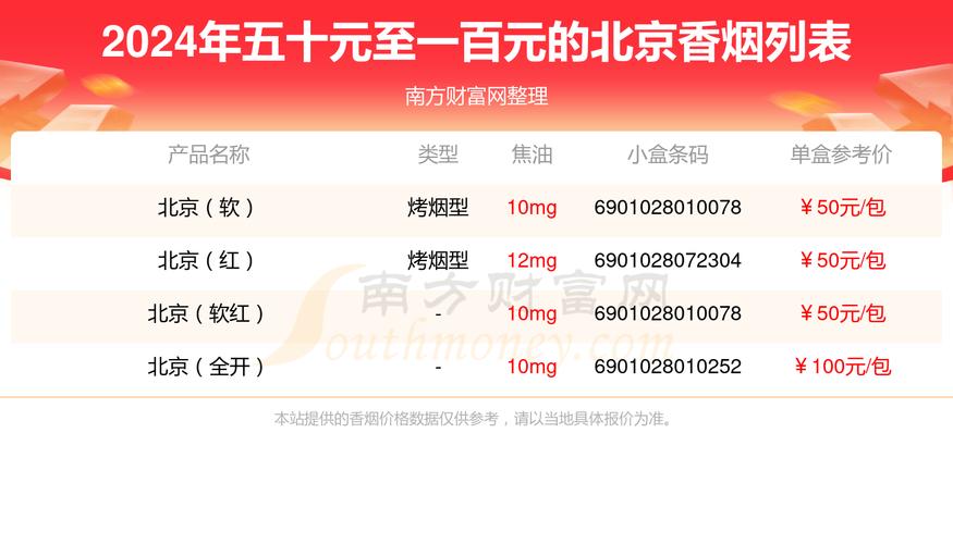 免税北京香烟价格表一览