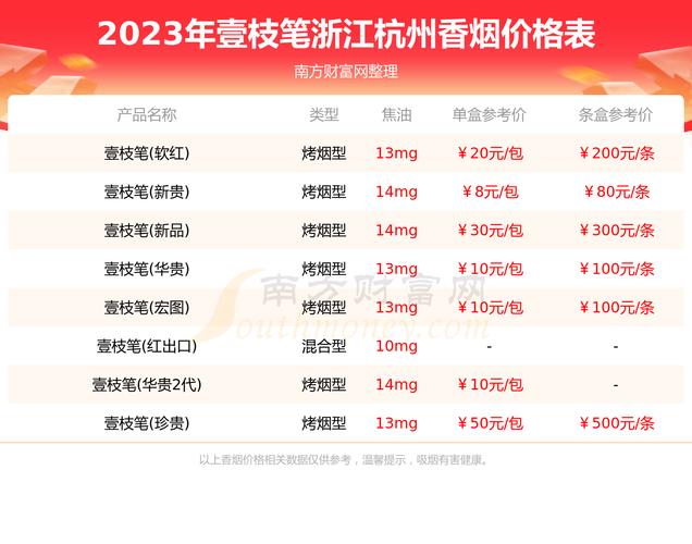 杭州免税青州香烟批发厂家|杭州香烟批发价格表
