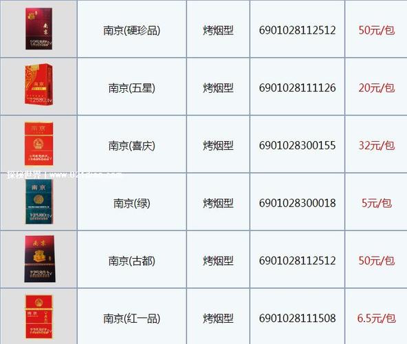 长沙免税南京香烟批发价格（南京香烟免税店在哪里）