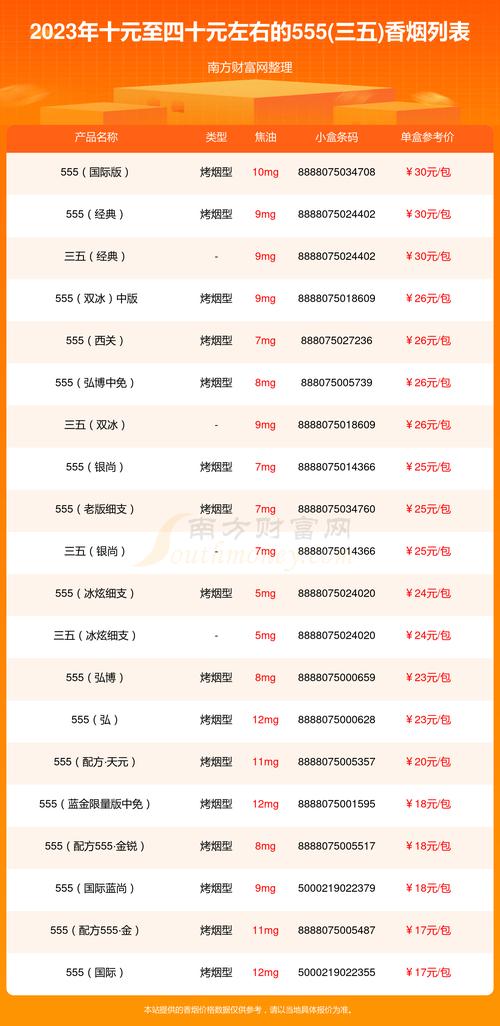 涿州免税香烟批发指南：种类、价格及联系方式